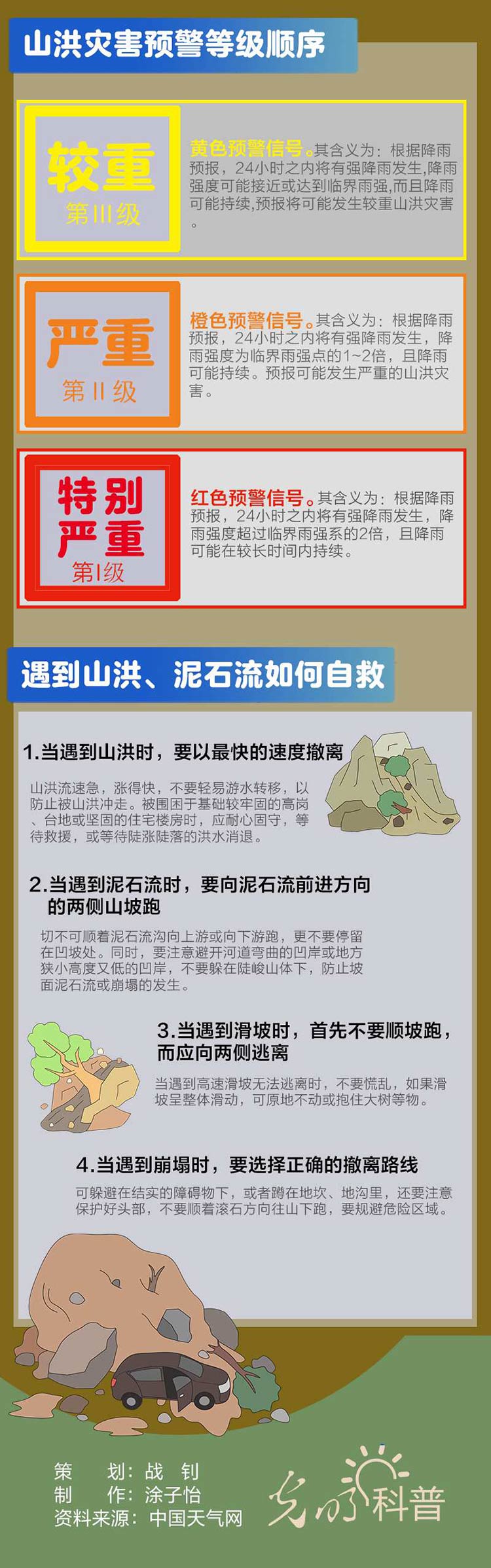 第31個國際減災日 這些知識關鍵時刻能救命 第31個國際減災日 這些知識關鍵時刻能救命