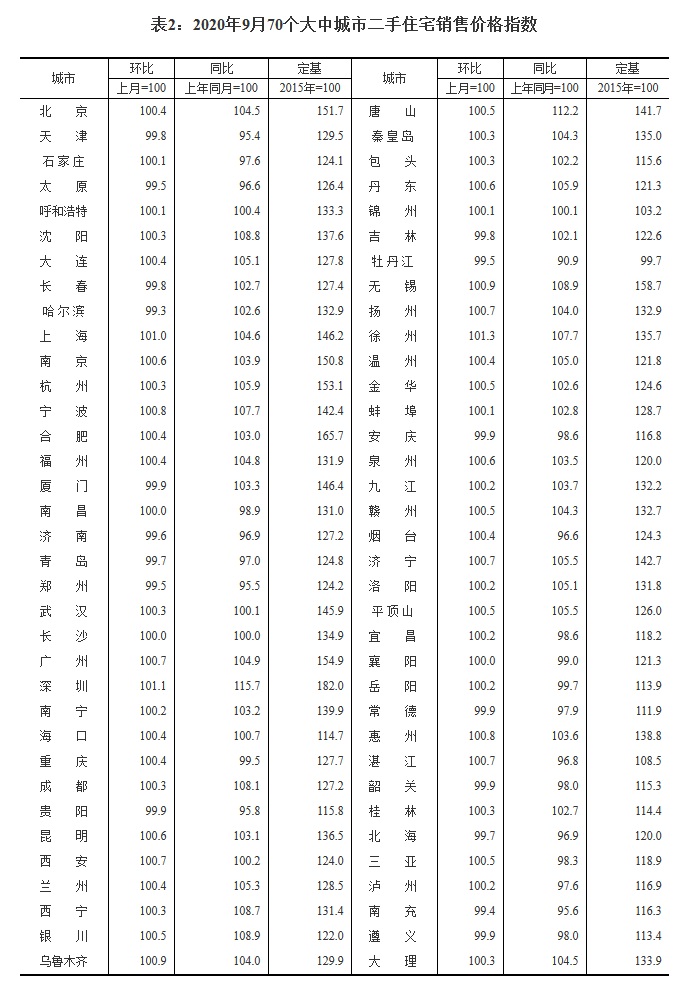 中國房價步入“萬元時代”，超30城市或出臺收緊政策-中國網地產