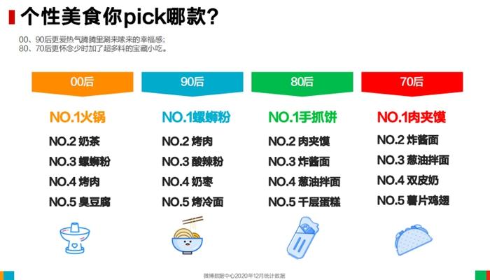 報告截圖。