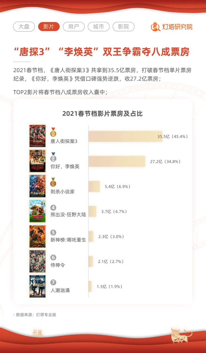 點(diǎn)擊進(jìn)入下一頁(yè)