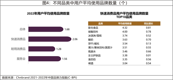 分析報告：消費精細(xì)化需求增長 大品牌擁抱新需求