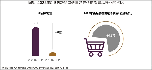 分析報告：消費精細(xì)化需求增長 大品牌擁抱新需求