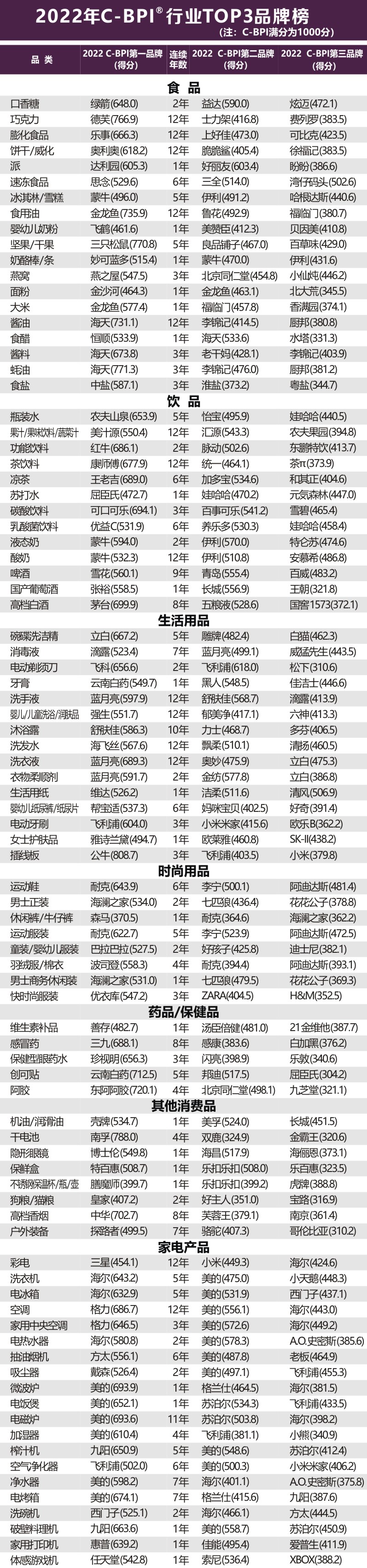 分析報告：消費精細(xì)化需求增長 大品牌擁抱新需求
