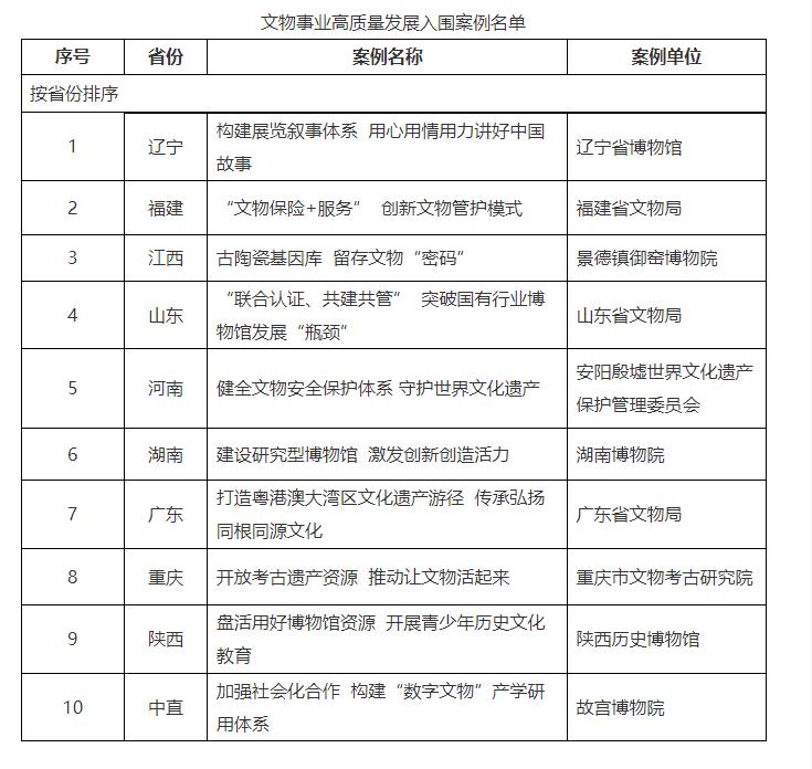 圖片來源于國家文物局官網
