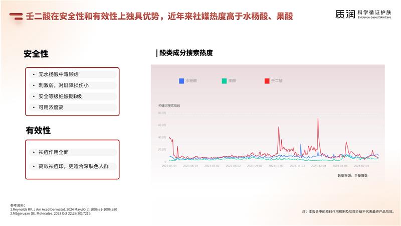 壬二酸科學祛痘消費者報告 6.4最終版_15