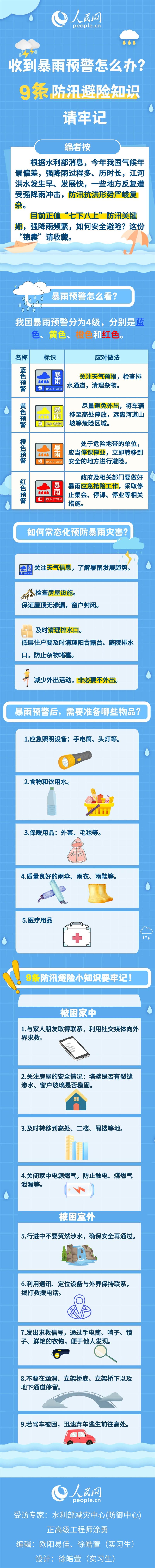 收到暴雨預(yù)警怎么辦？9條防汛避險知識請牢記