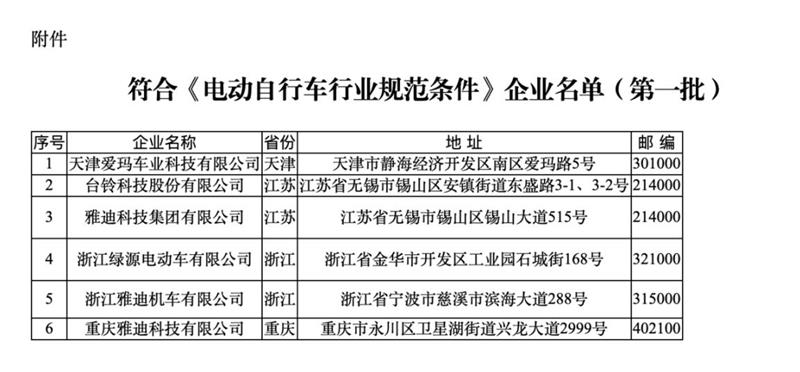 符合《規范條件》企業名單（第一批）。圖片來源：工信部官網